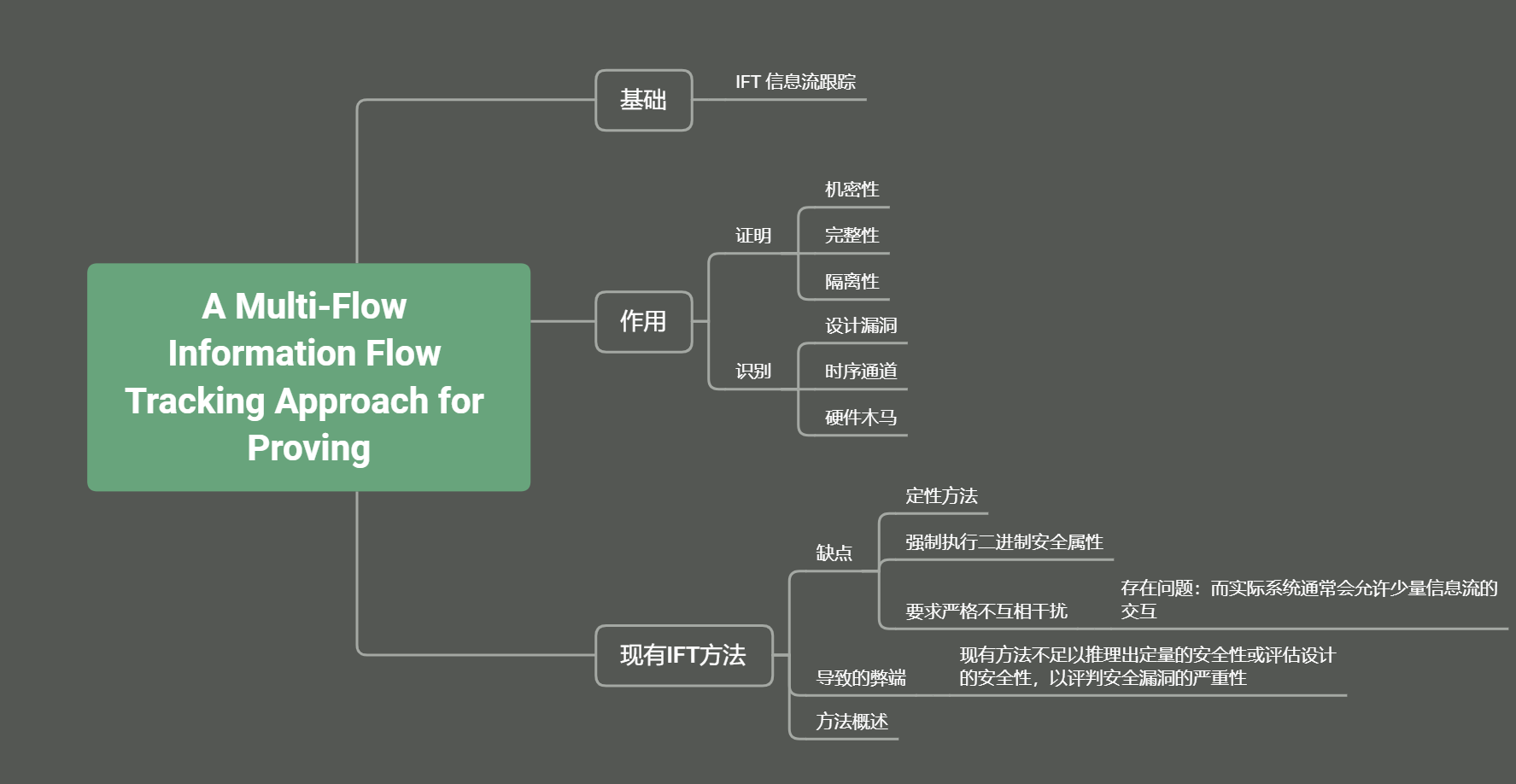 A multiflow information flow tracking approach for proving