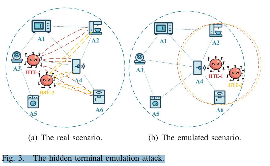 00隐藏终端仿真攻击
