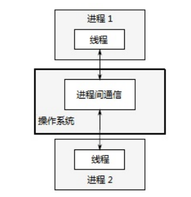 image-20210811131839971