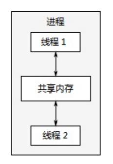 image-20210811132013156